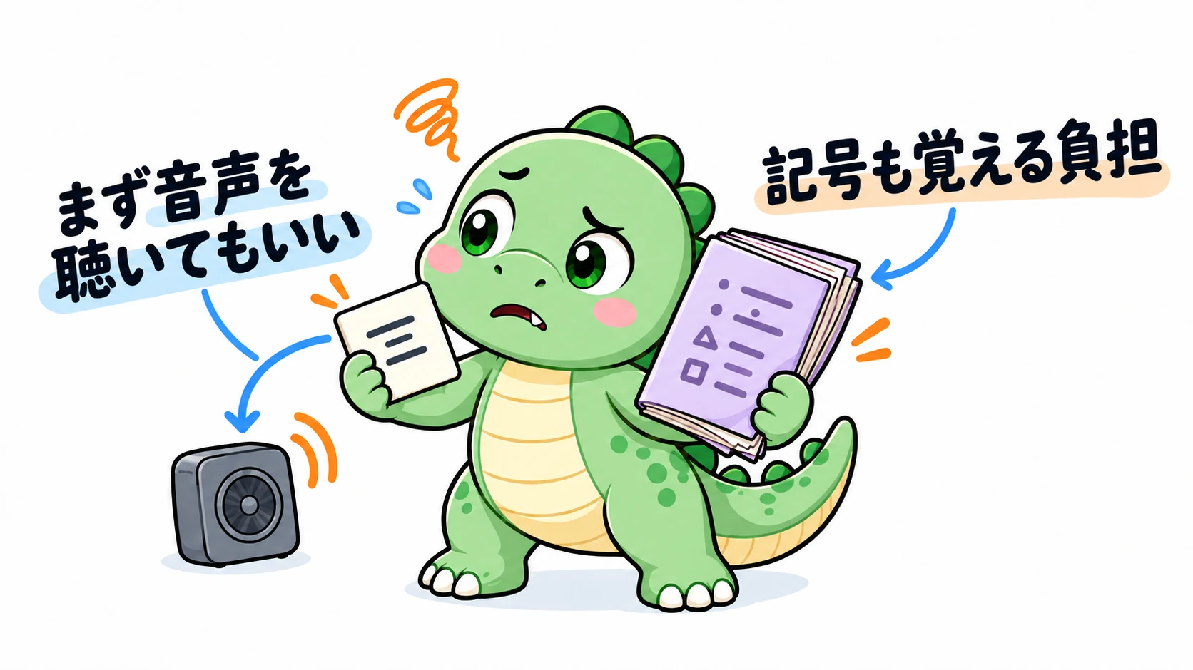 Happysaurは単語カードと厚い発音記号の冊子を抱えて戸惑い、そばのスピーカーは記号を覚えきる前から音声を聴けることを示している。