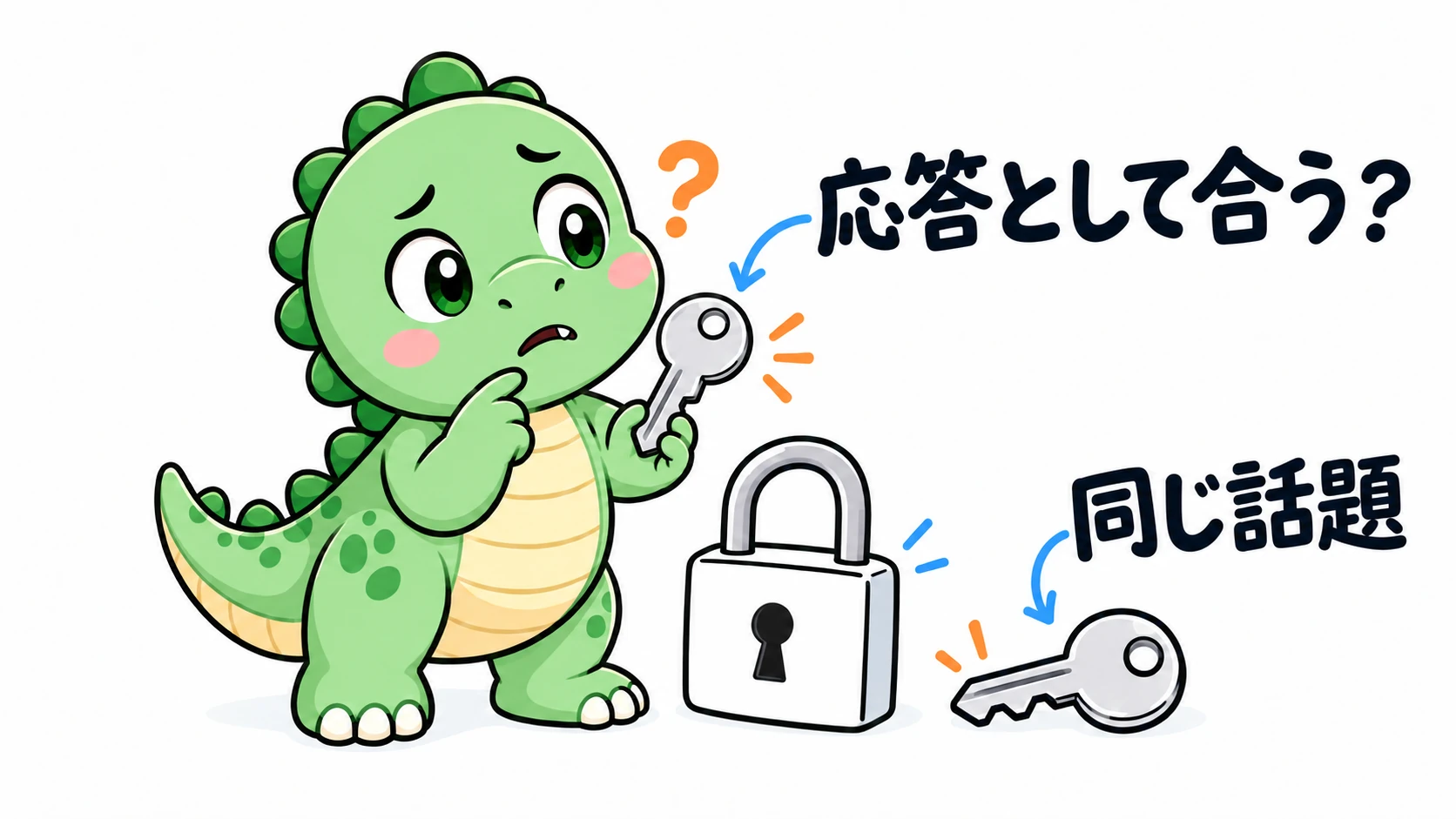 戸惑う Happysaur が似た形の鍵と鍵穴を照合する。同じ話題でも、問いに合う応答か確かめる必要があることを表す。