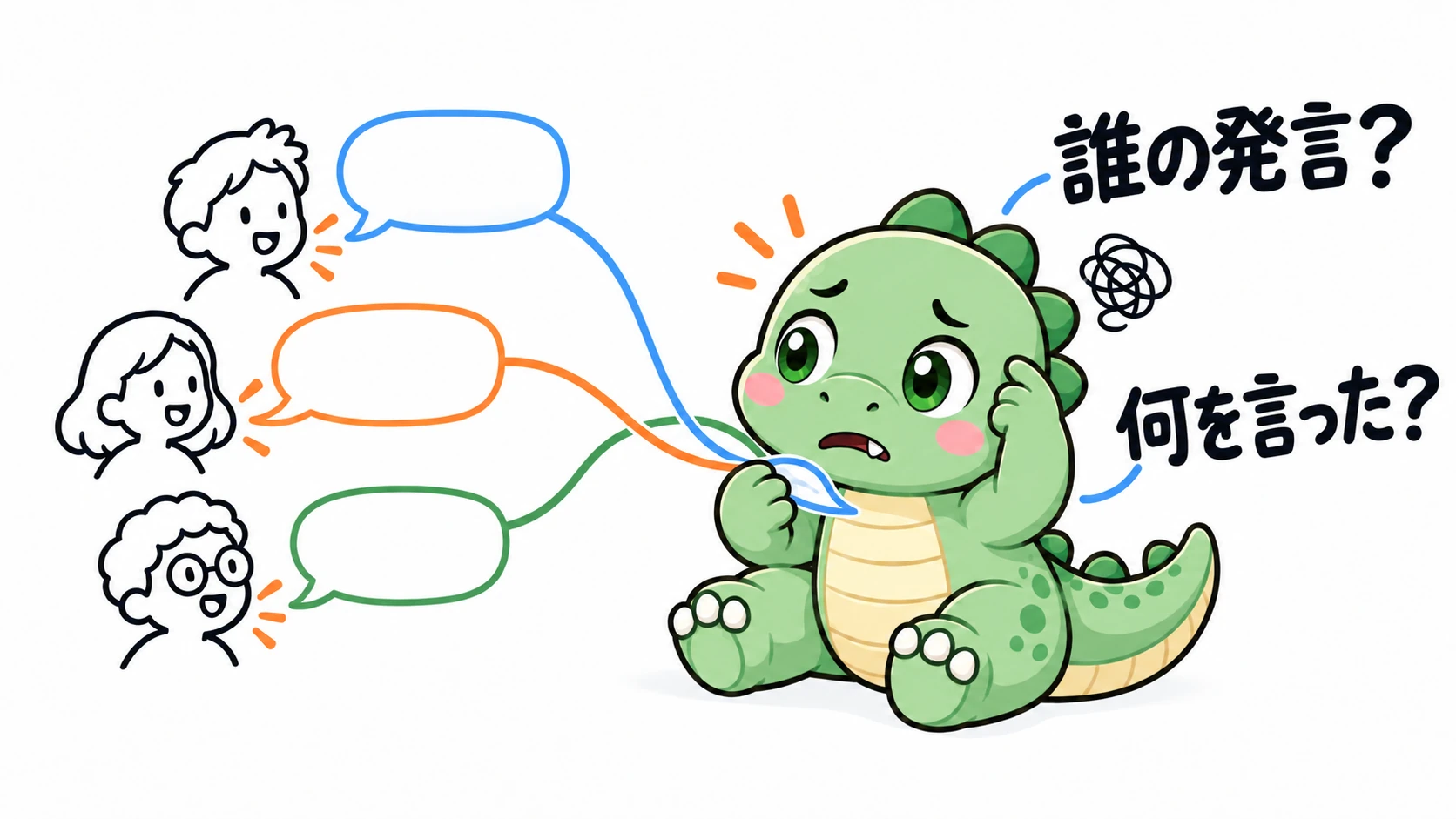 緊張した Happysaur が3人の話者から伸びる言葉の帯を整理し、誰が何を言ったかを追っている。