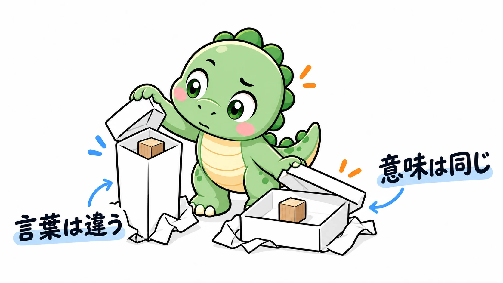 好奇心を見せる Happysaur が形の違う包みを開き、中の同じ木片を見比べる。言葉が違っても意味が同じ場合を表す。