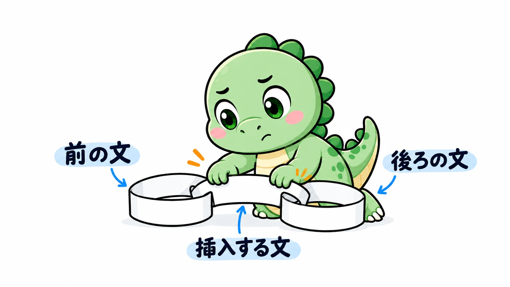 集中する Happysaur が真ん中の紙の輪を左右につなぎ、挿入する文と前後両方の文とのつながりを確かめている。