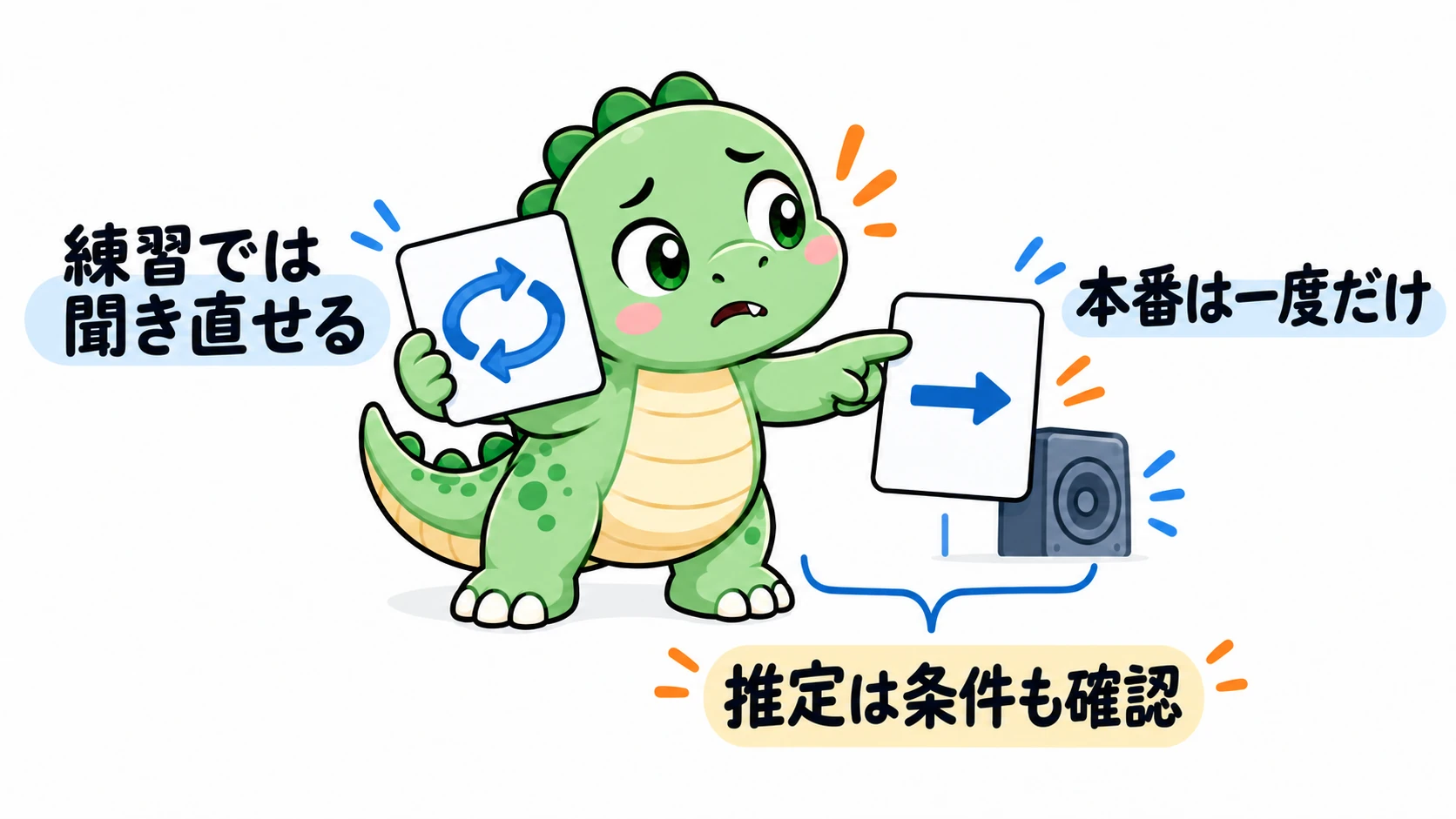 Happysaurは聞き直しと一度だけの再生を表すカードを比べ、練習条件の違いも含めて推定スコアを読む必要に気づいている。