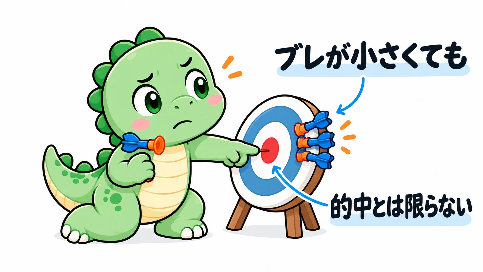 Happysaurは的の中心を指し、ダーツがまとまっていても中心から外れていることから、推定が安定していても正しいとは限らないと示している。