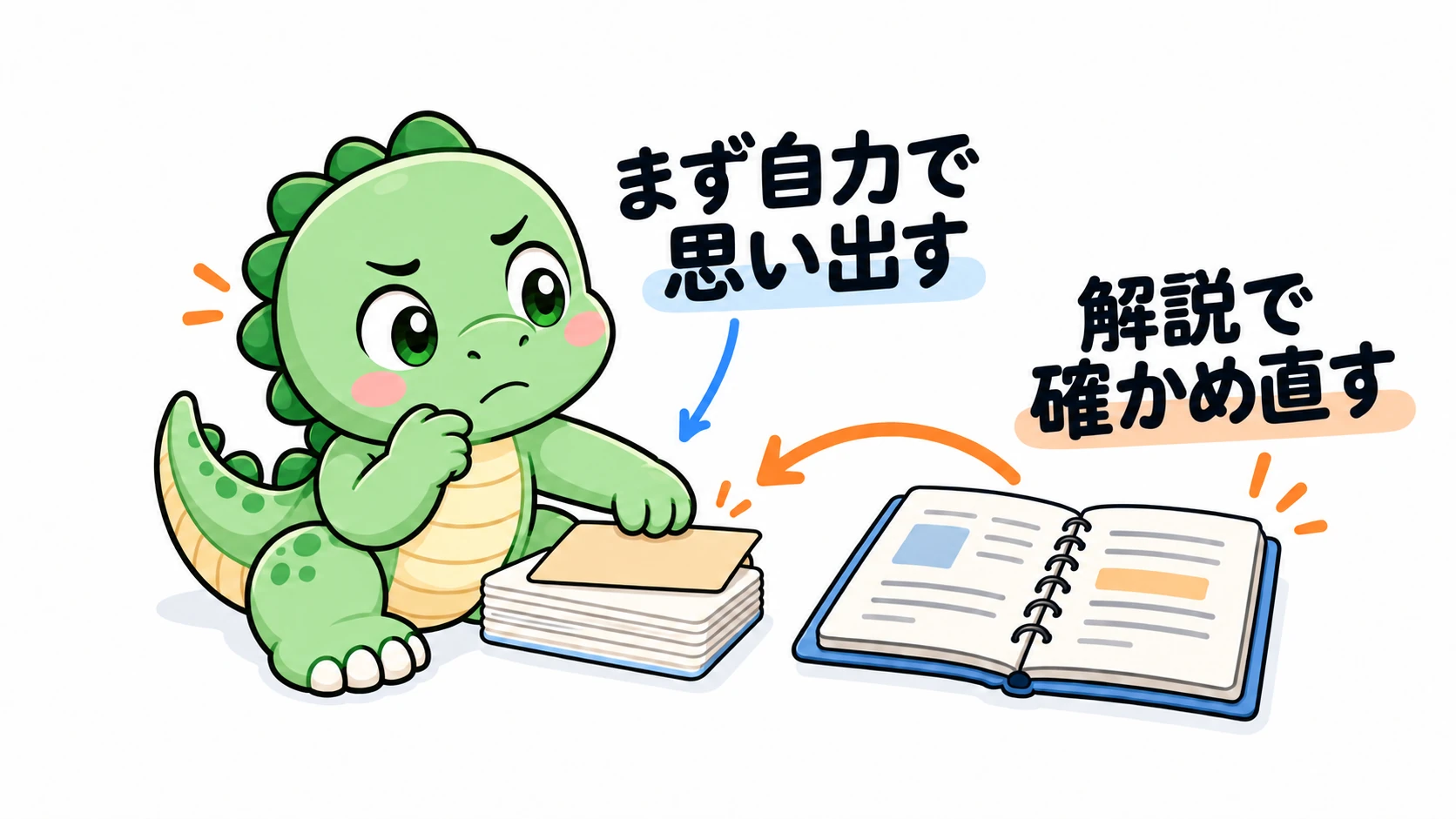 Happysaurは眉を寄せながら答えを隠して自力で思い出し、その後で解説を開いて確かめ直そうとしている。
