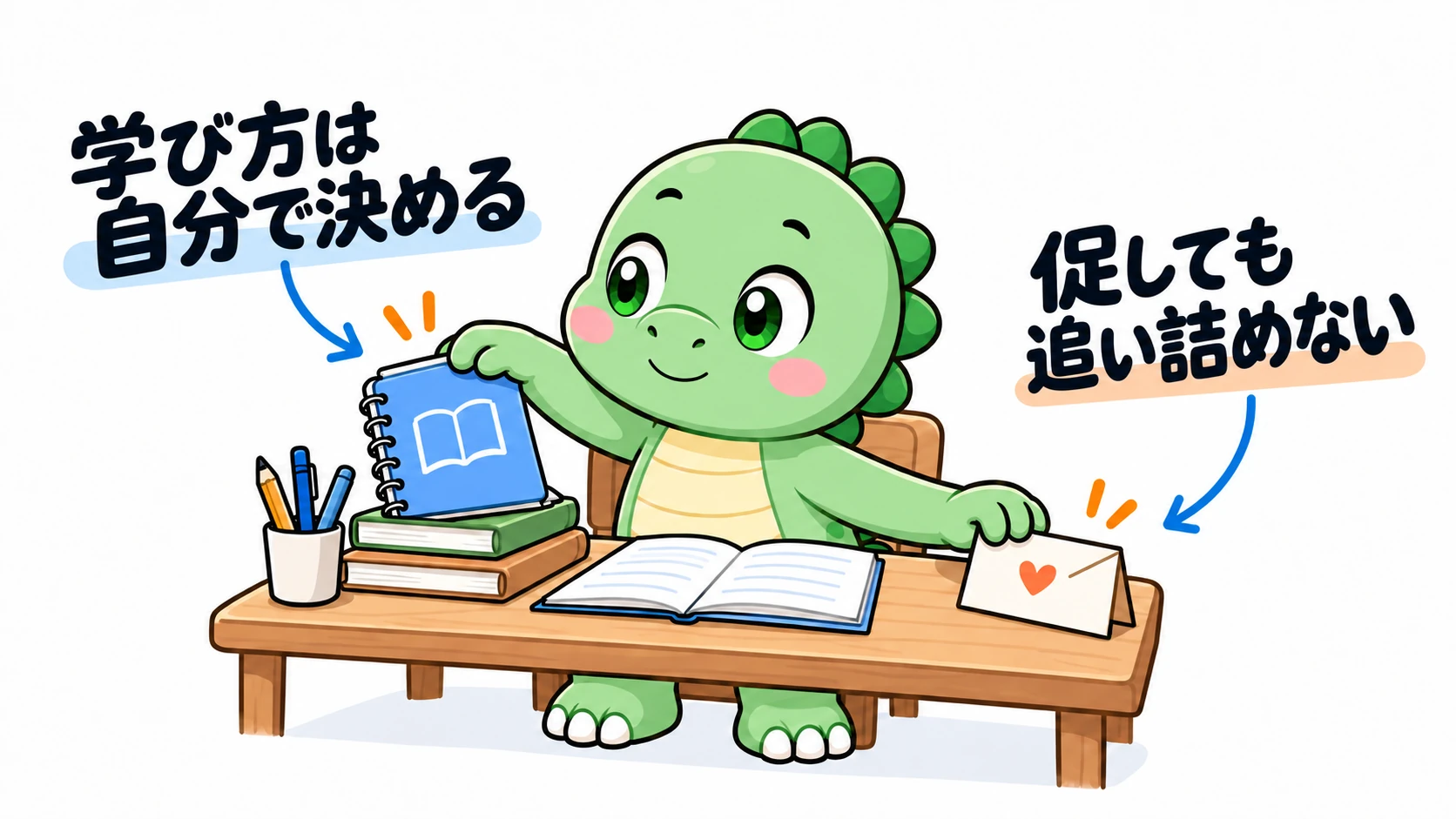 Happysaurは落ち着いてリマインドのカードを机の端に置き、自分で学ぶノートを選んでおり、学習者の主体性を尊重するリマインドを示している。