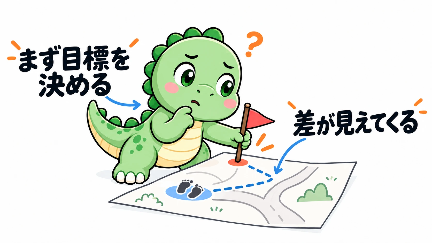 Happysaurは分かれ道で迷い、まず地図に目標の旗を置くことで現在地との差を確かめている。