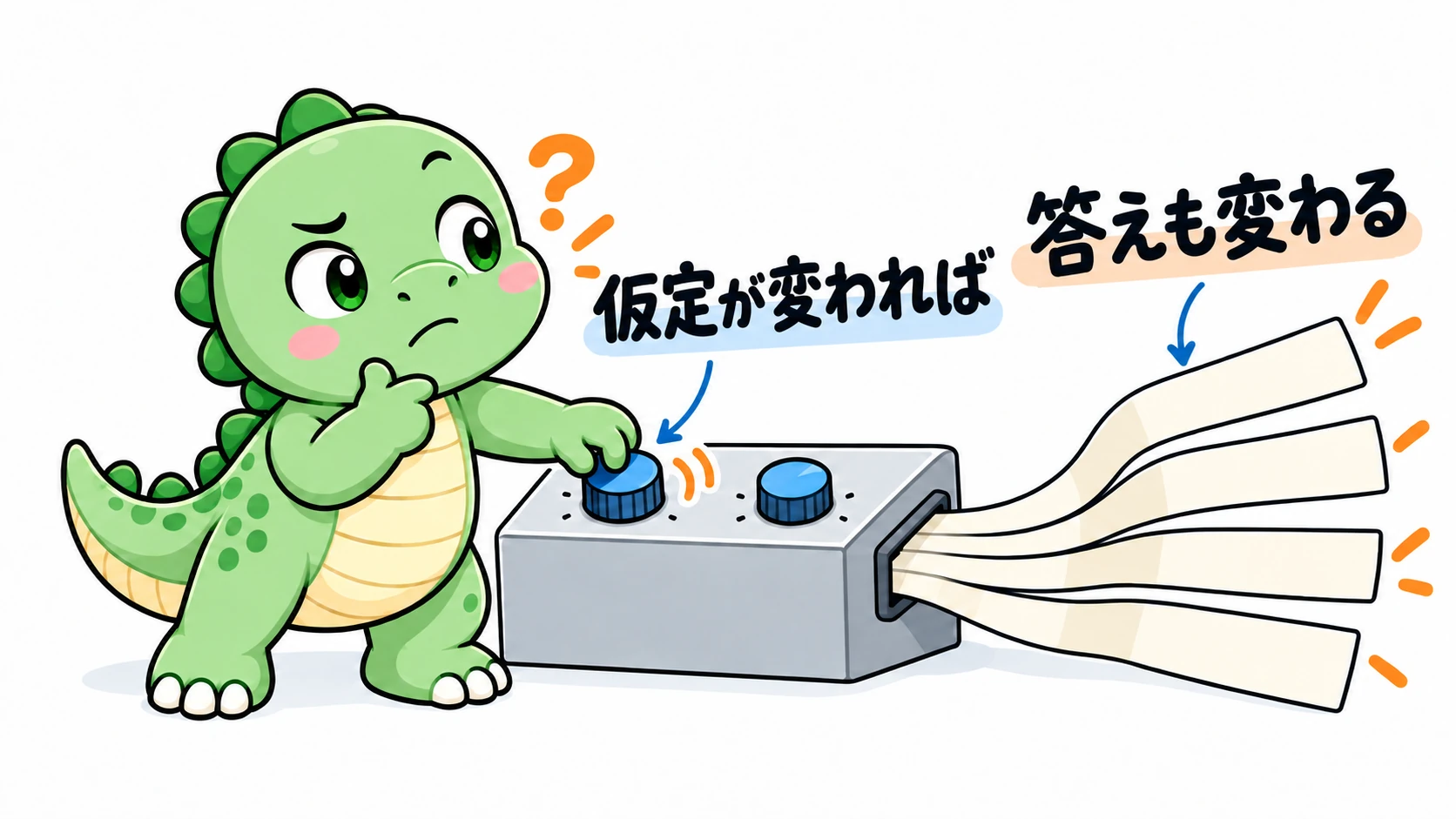 Happysaurは疑問を抱きながらモデルの仮定を動かし、答えが別々の方向へ分かれる様子を確かめている。