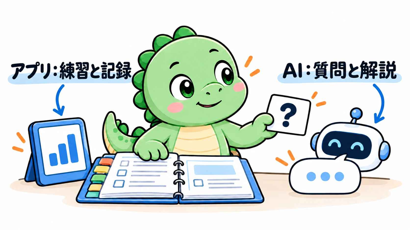 Happysaurは安心した表情でアプリの練習記録を残し、分からない点をAIに質問することで役割を分けている。