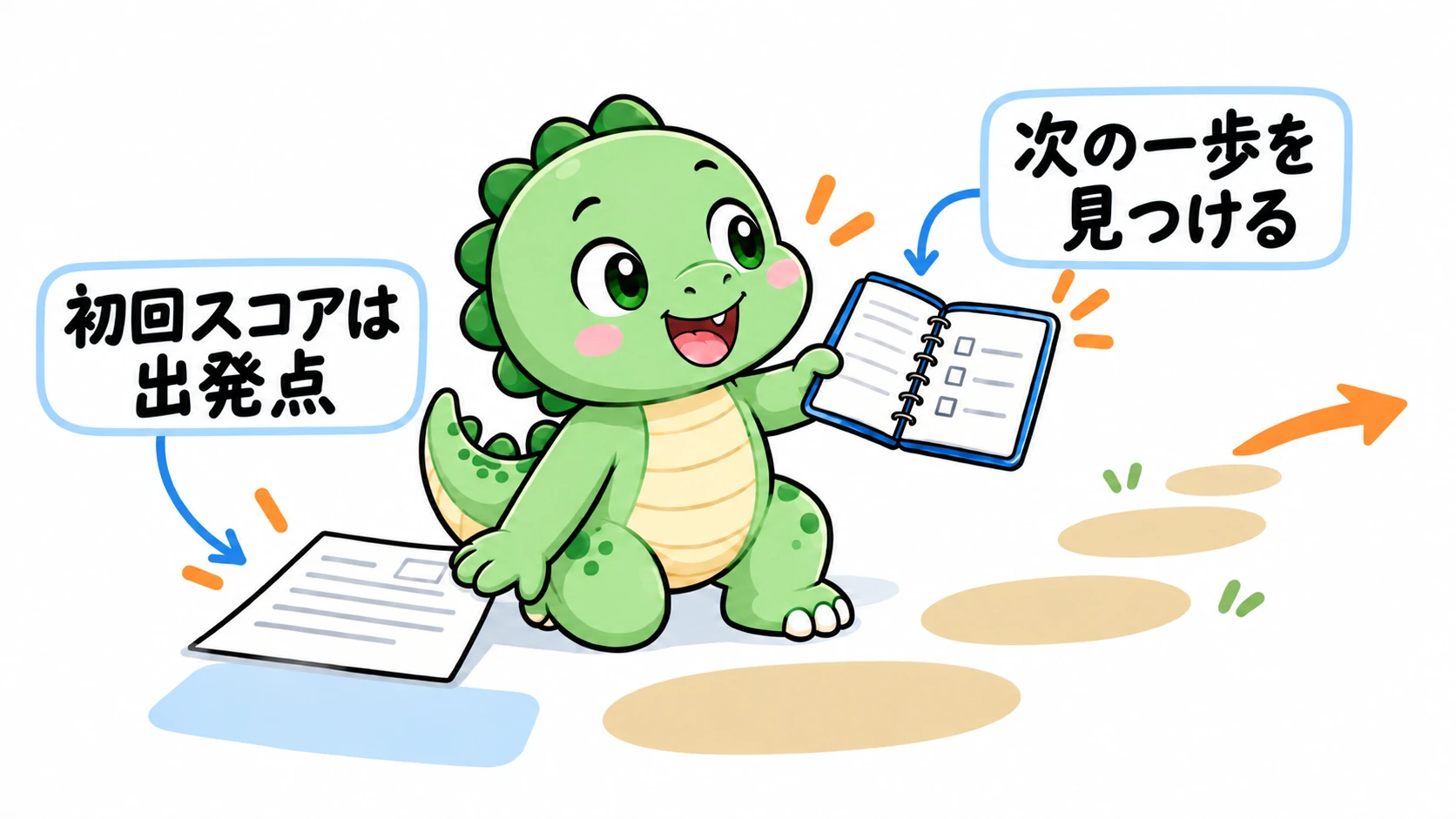 Happysaurは最初のテスト結果をスタート地点に置き、ノートを開いて次の練習計画を立てている。