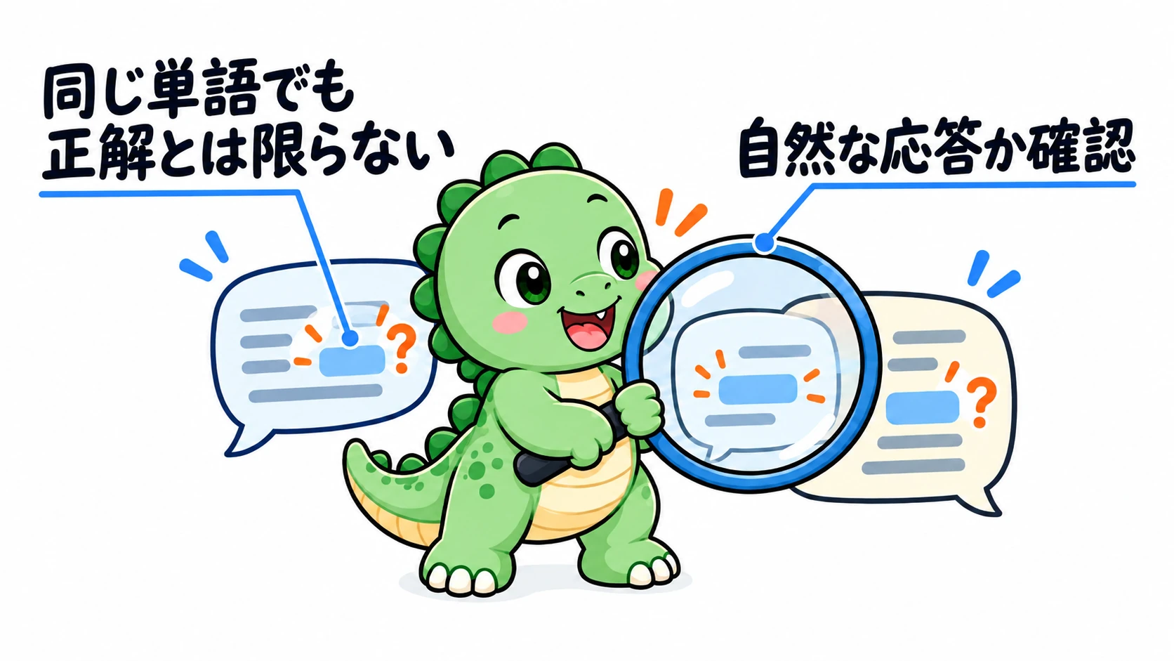 Happysaurは質問と応答の意味を照らし合わせ、同じ単語が聞こえても質問に対して自然な応答になっているか確認するよう促している。