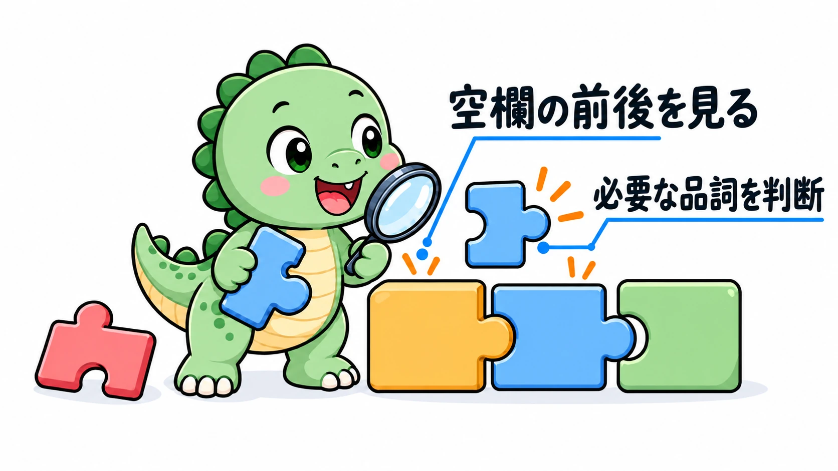 Happysaurは空欄の前後の構造を確認し、空欄にぴったりはまる品詞のブロックを選んでいる。