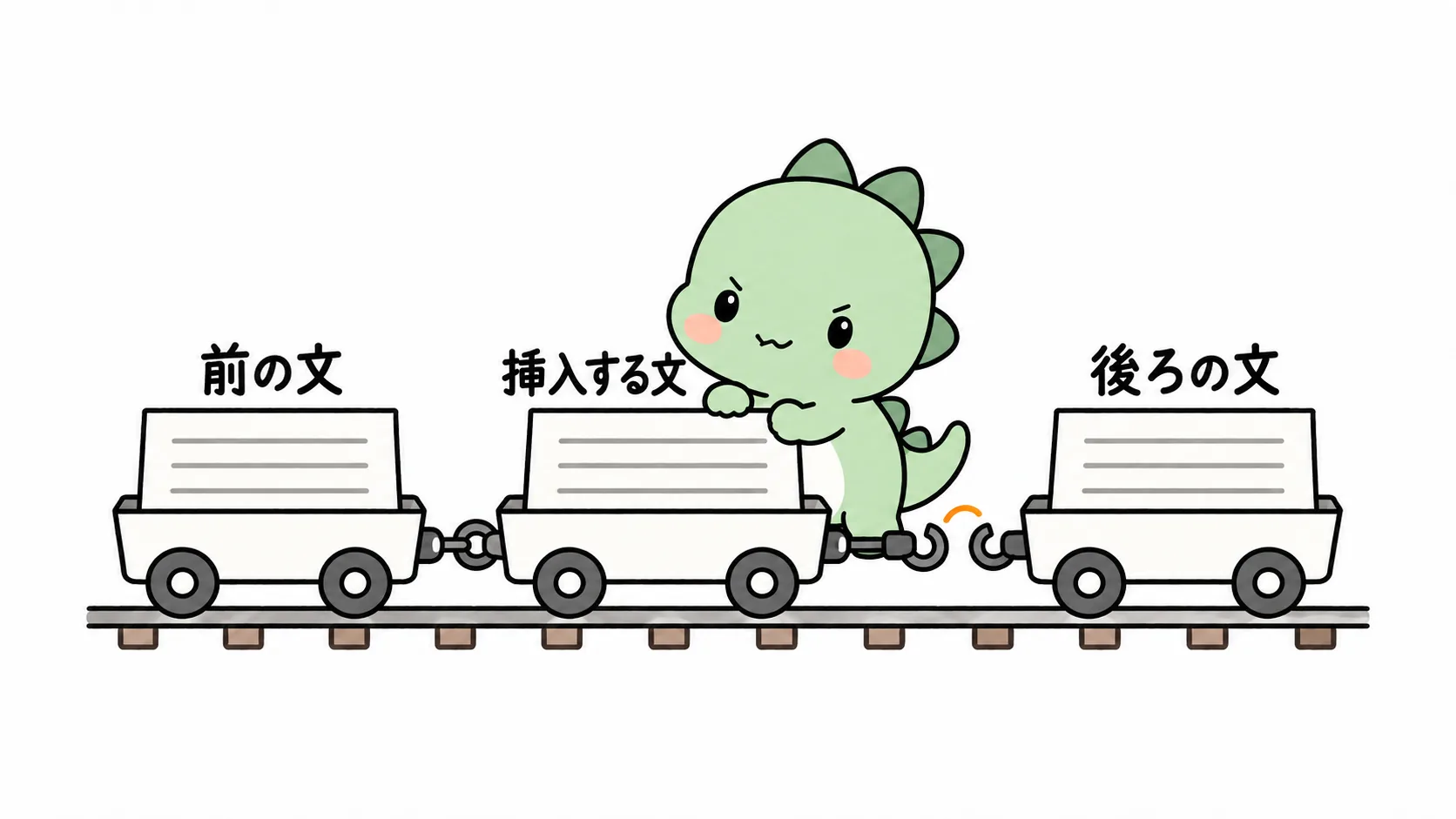 Happysaur が真ん中の車両を前後2つの車両の間に押し込んでいます。左側のフックはすでにつながっており、右側のフックはまさにつながろうとしています。文挿入問題は前の文と後ろの文の両方に同時につながらなければならないことを示しています。