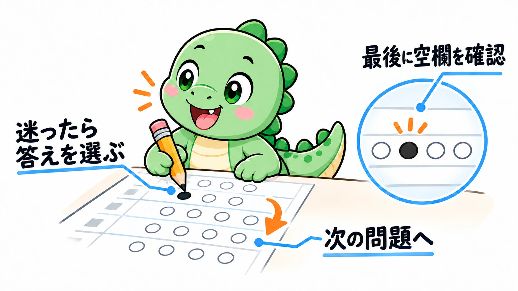 Happysaurが迷った問題で答えを選んでから次へ進み、最後に解答欄の塗り忘れを確認している。