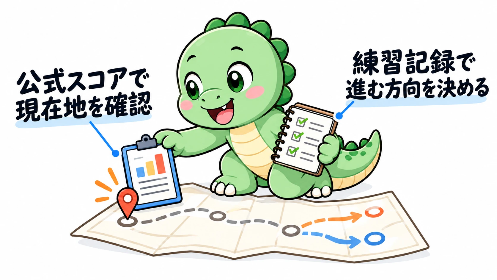 Happysaurは公式スコアと照らし合わせて現在地を確認し、日々の練習記録を使って今後の進む方向を決めている。
