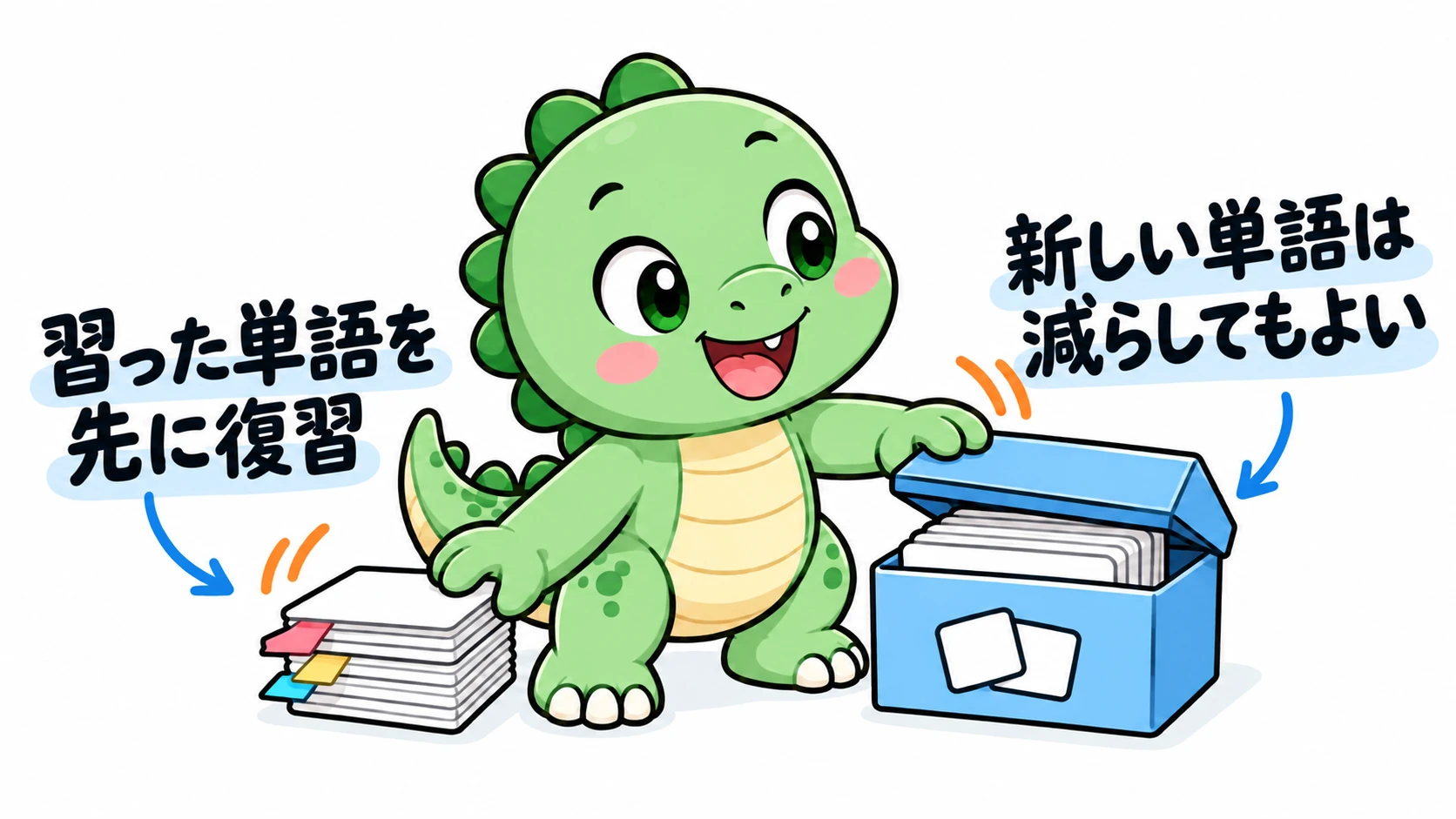Happysaurは新しい単語カードの箱を一旦閉じ、まだ自信がない学習済みの単語やフレーズの復習に時間を割いている。
