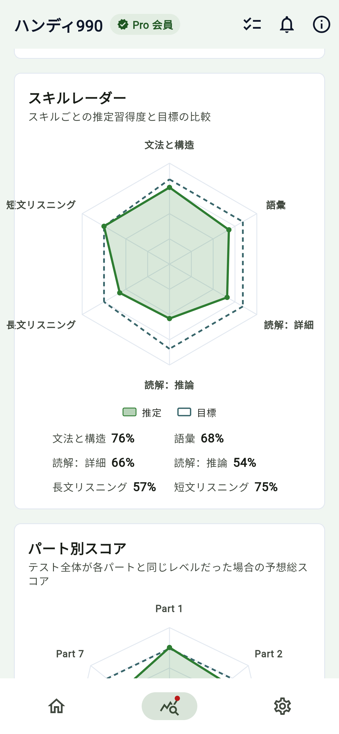 ステータス画面：スキルツリーの歪みを一目で把握