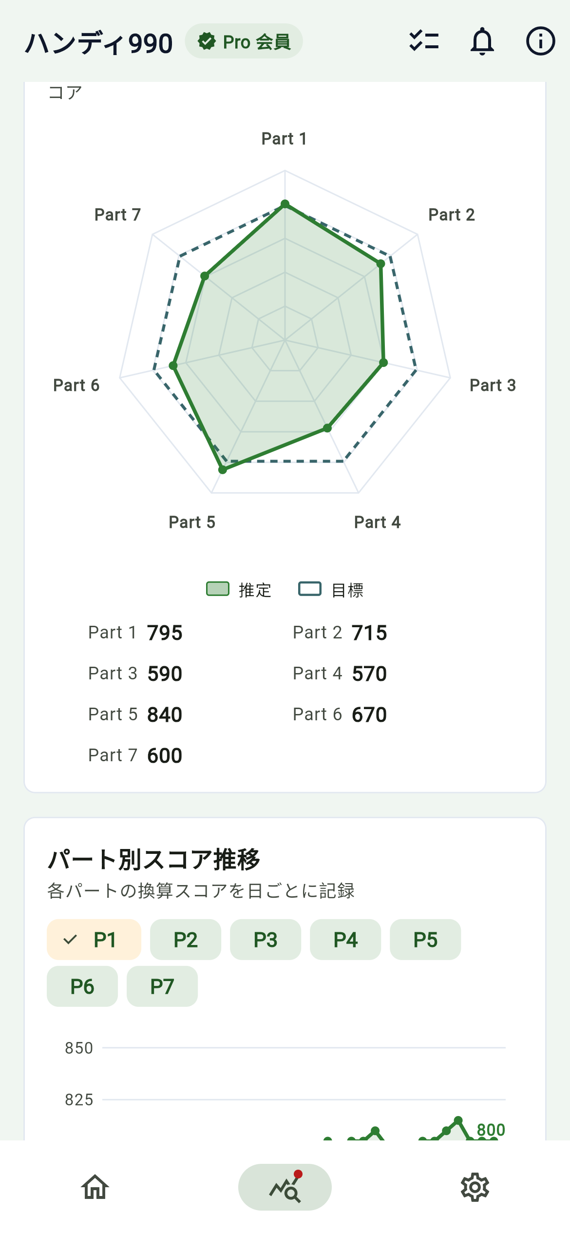 狙い撃ちモード：討伐対象をピンポイント指定 1