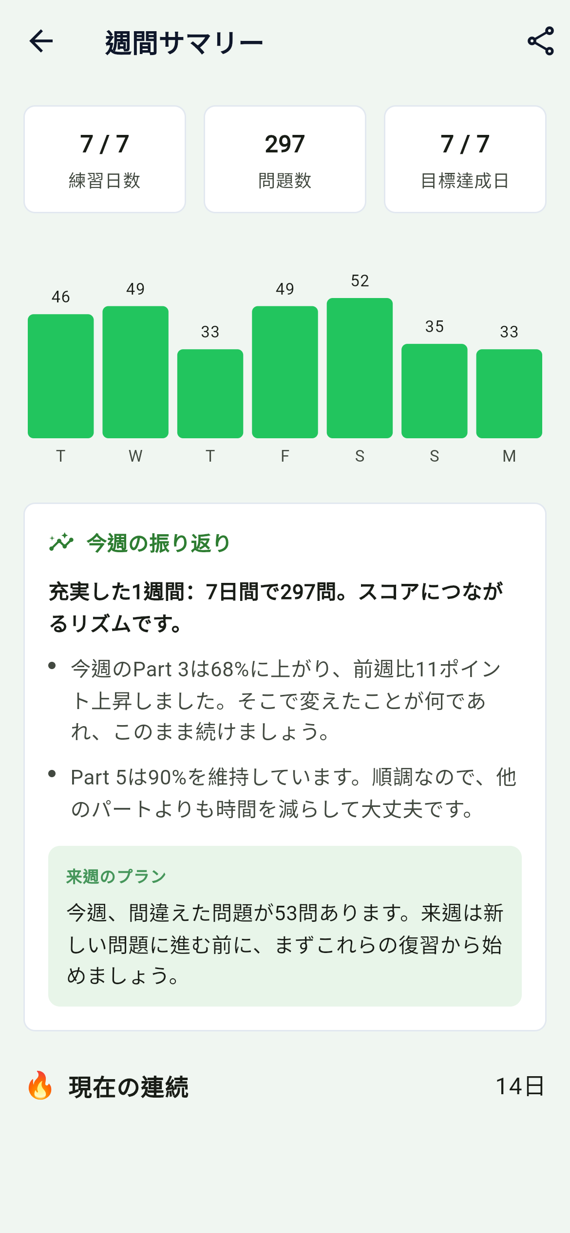 週間戦況レポート