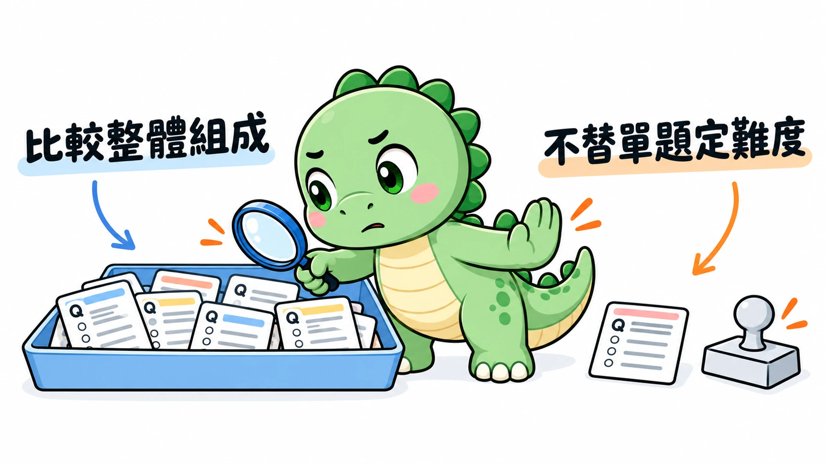 Happysaur 仔細檢查整批題卡的組成,並擋住替單題蓋難度章的動作,提醒分類器的使用界線。