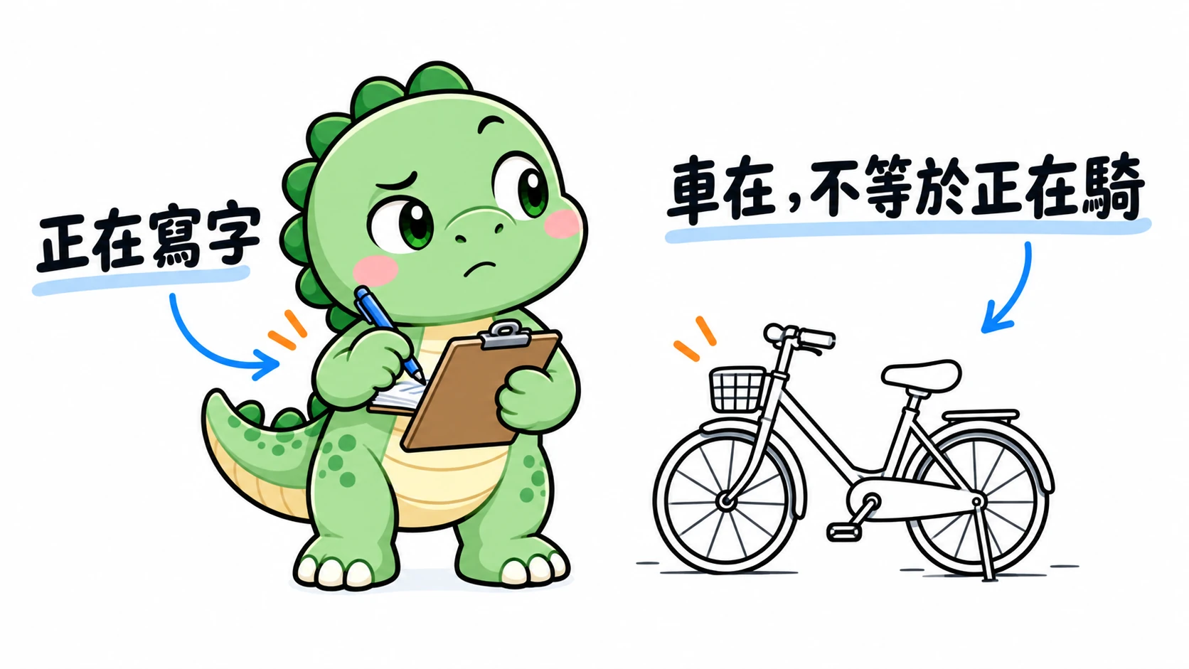 Happysaur 拿筆在板夾上寫字，旁邊停著無人騎乘的腳踏車，提醒讀者用畫面中的實際動作核對描述。