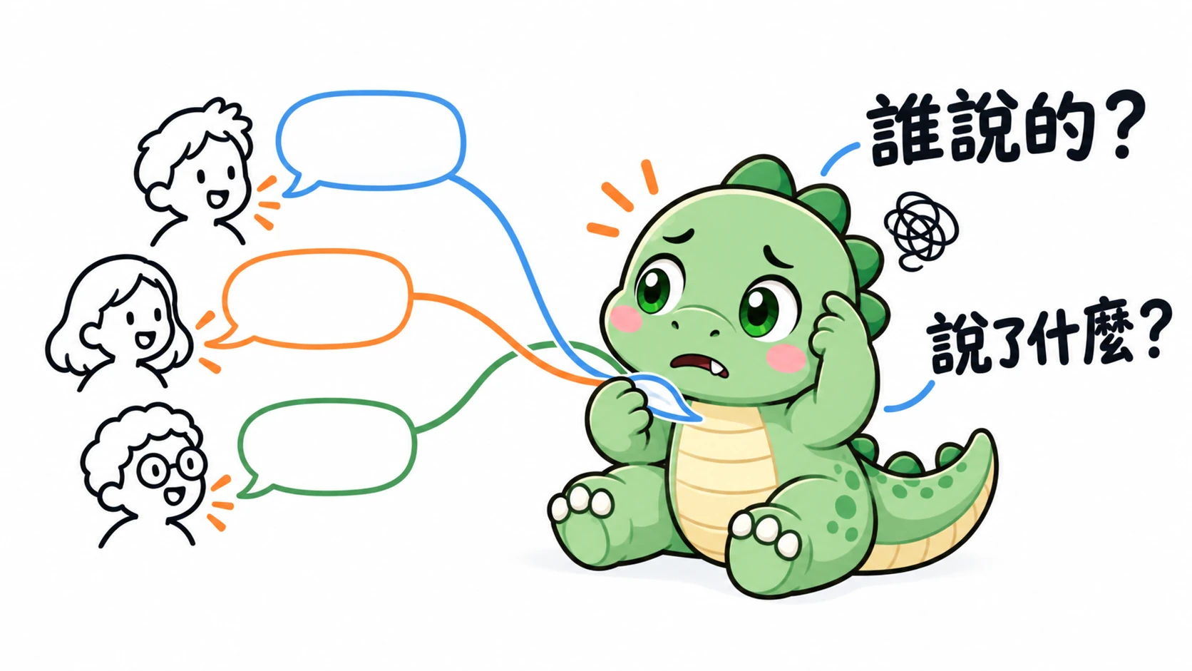 Happysaur 神情緊張地整理三位說話者延伸出的話語帶，努力記住每段話由誰說出。