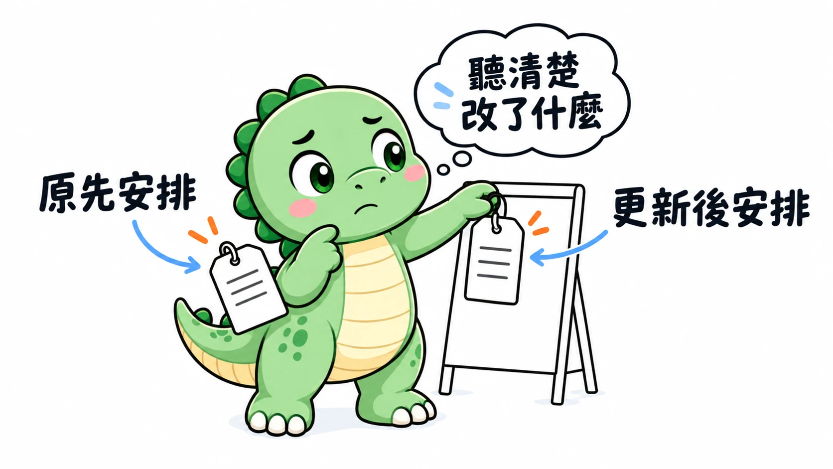 Happysaur 若有所思地對照舊標牌並掛上更新標牌,提醒讀者聽清楚一項安排後來改了什麼。