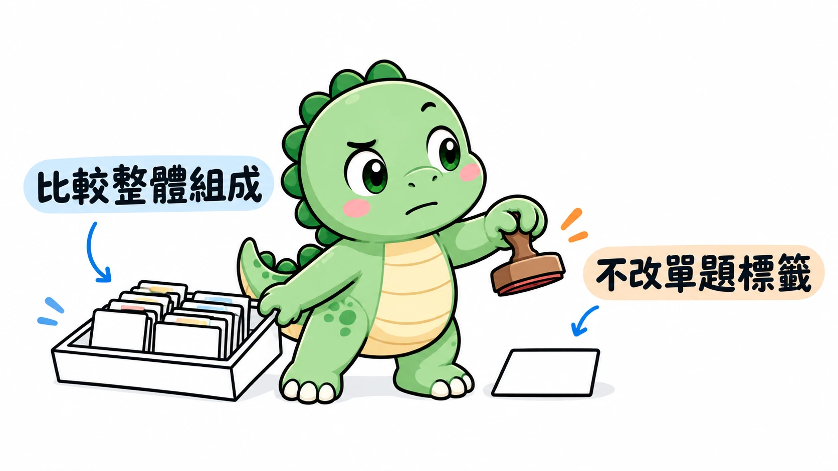 Happysaur 停住準備蓋在單張卡片上的印章,改看整疊卡片的組成,說明測量不足以支持改寫單題難度標籤。