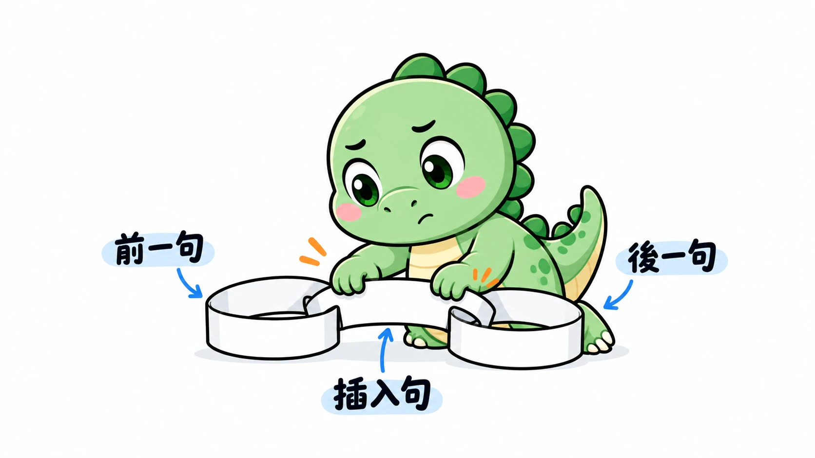 專注的 Happysaur 把中間的紙環接到左右兩端,說明插入句要同時與前一句、後一句銜接。