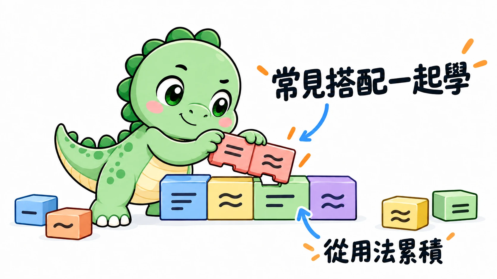 Happysaur 專心把連在一起的常見搭配積木放入句子結構,表示可以從實際用法累積語言組合。