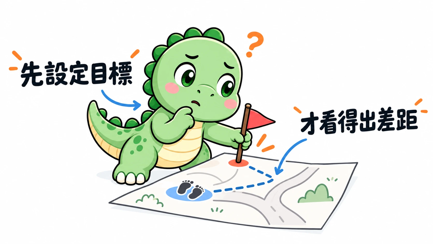 Happysaur 原本對岔路感到困惑，先在地圖放上目標旗，才看清自己與目標的距離。