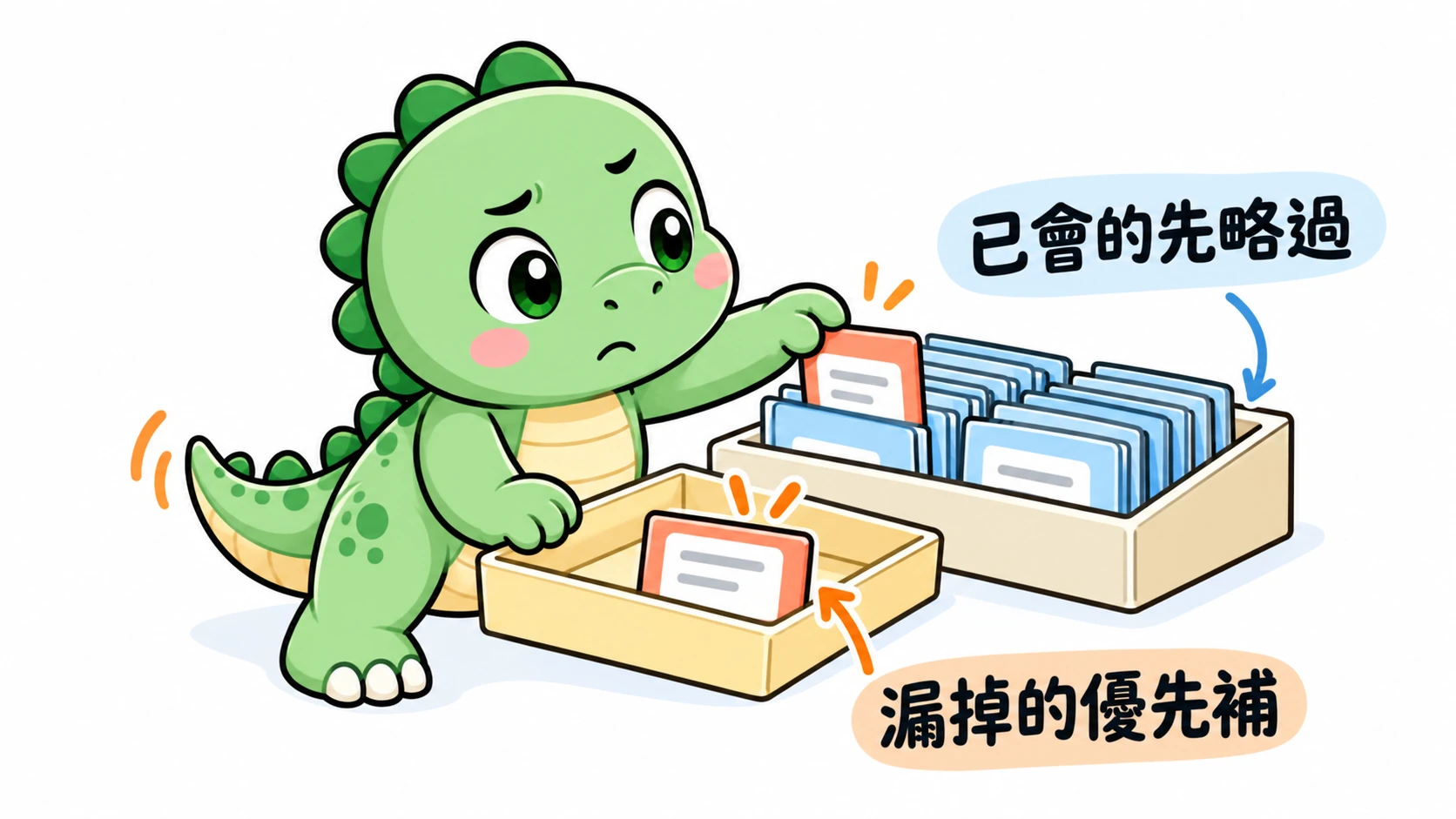 Happysaur 在大多已會的字卡中發現漏洞，把不熟的字移到練習佇列最前面。