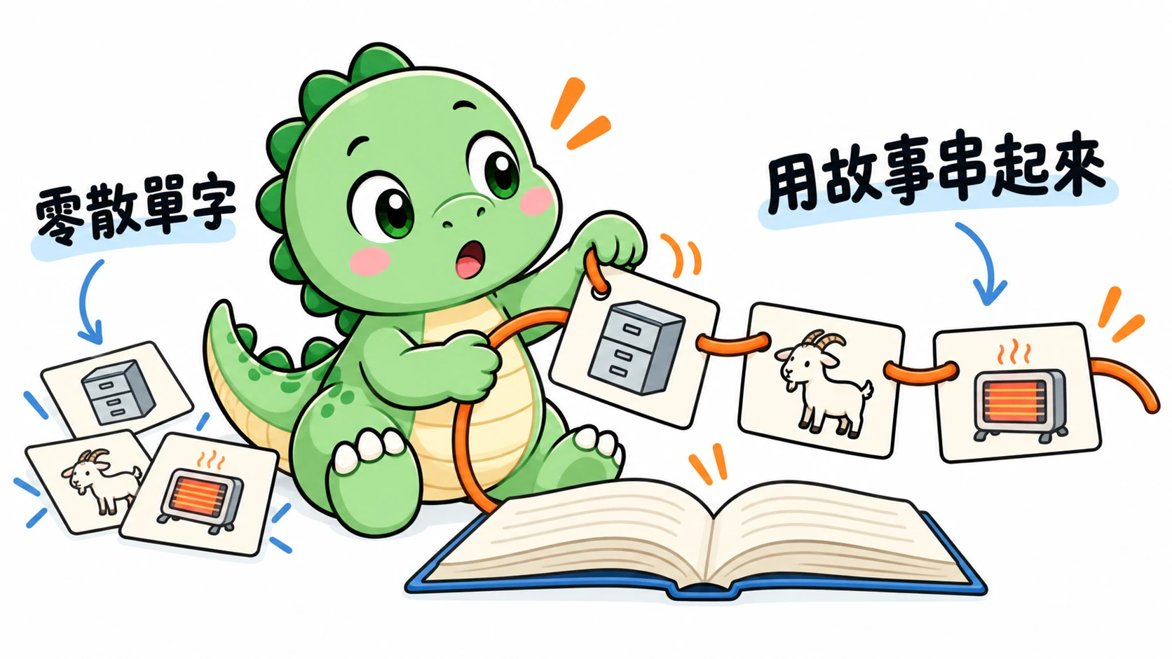 Happysaur 驚訝地把零散圖卡串成一條故事線,讓各個單字有彼此連結的回憶線索。