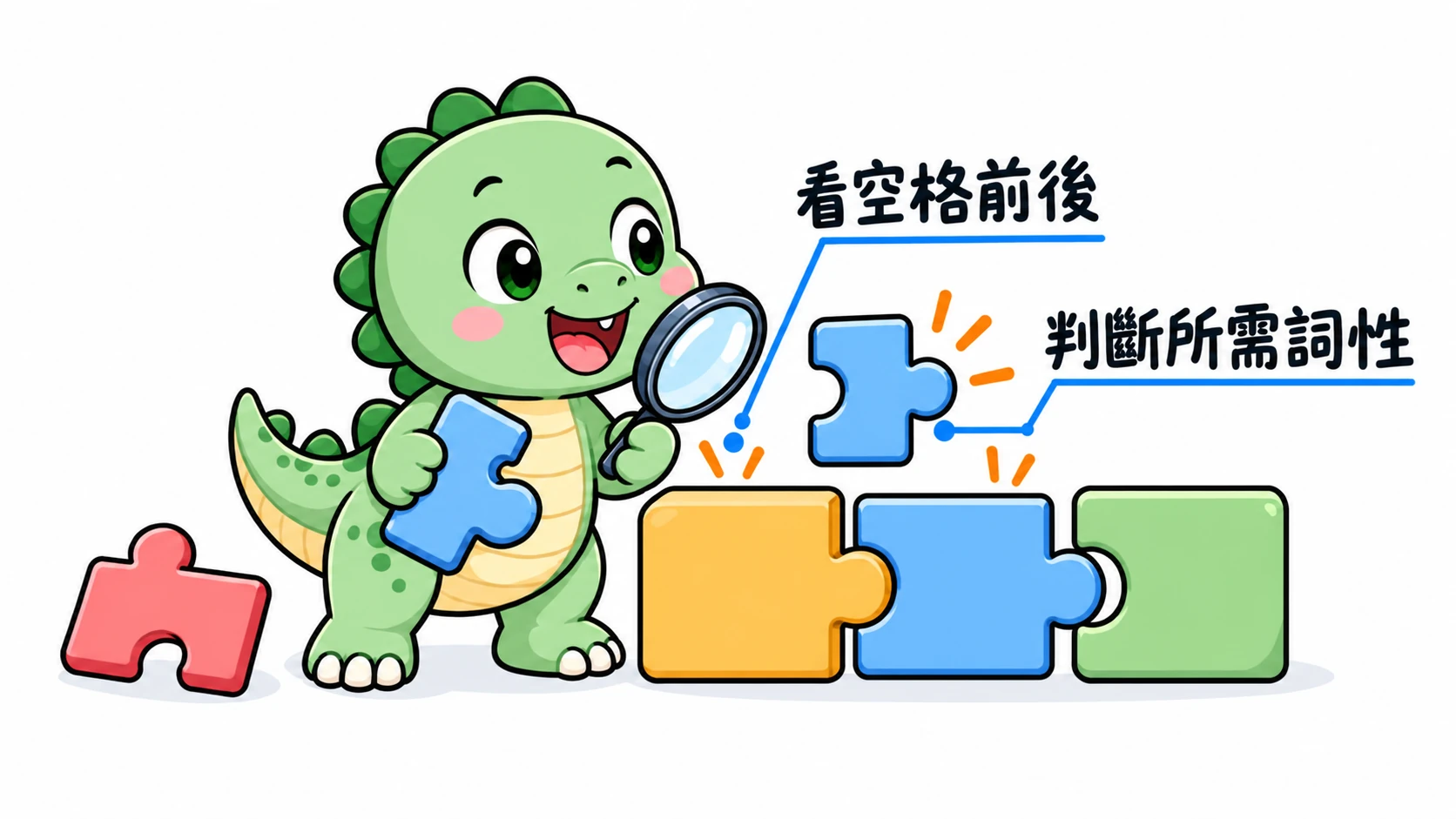 Happysaur 查看空格兩旁的結構,再選擇能放進空格的詞性積木。