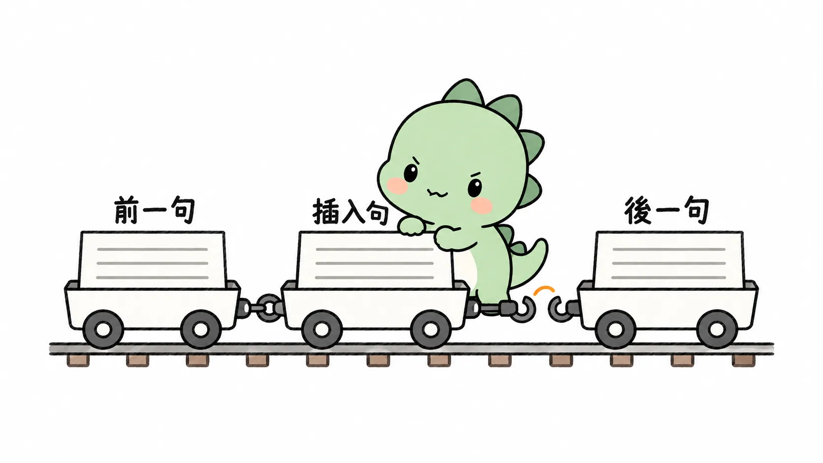 Happysaur 把中間那節車廂推進前後兩節之間，左邊的掛鉤已經扣上，右邊的正要扣上，說明插入句必須同時接住前一句和後一句。