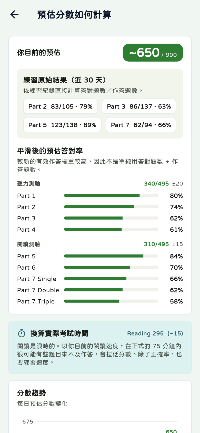 預估分數計算頁：聽力與閱讀分數、不確定範圍與各Part表現
