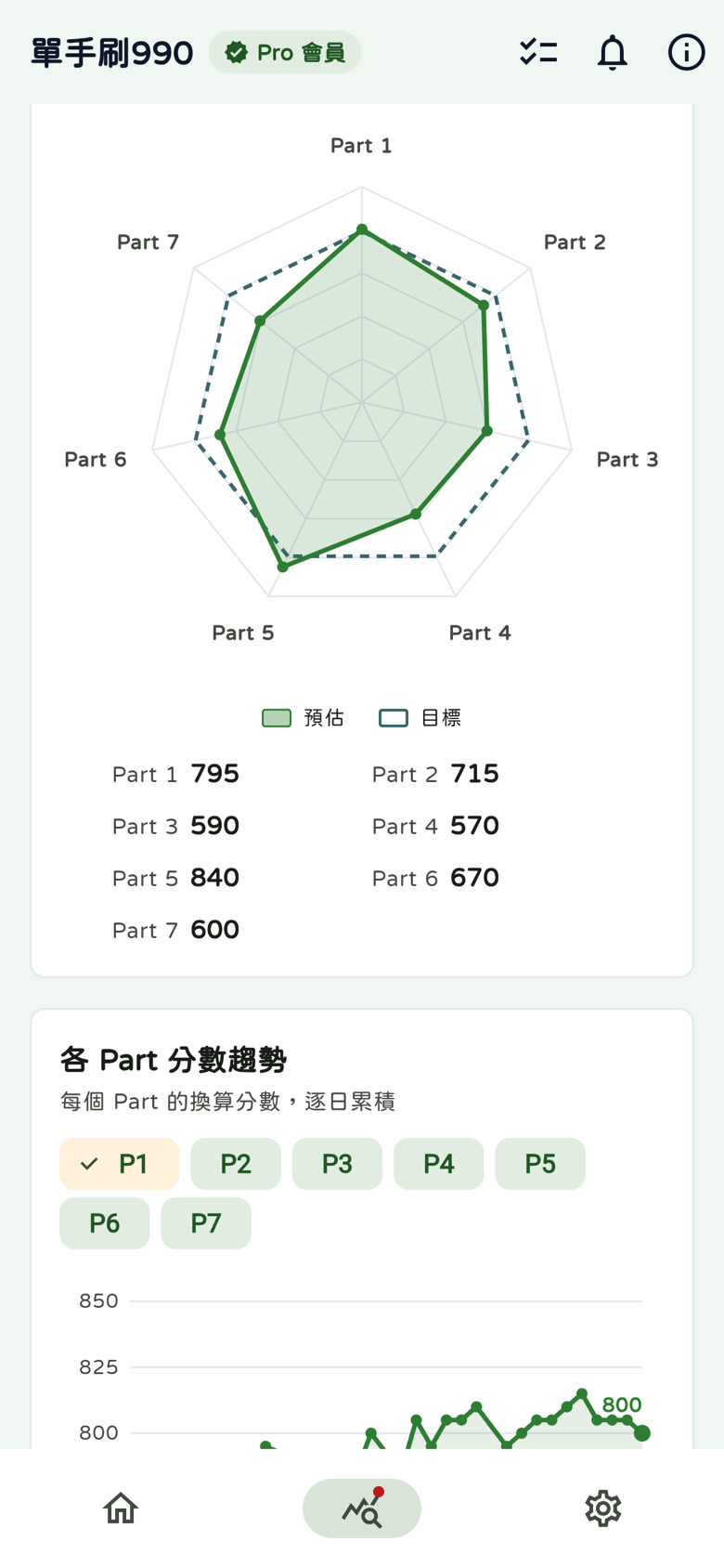 各大題七角雷達與換算分數