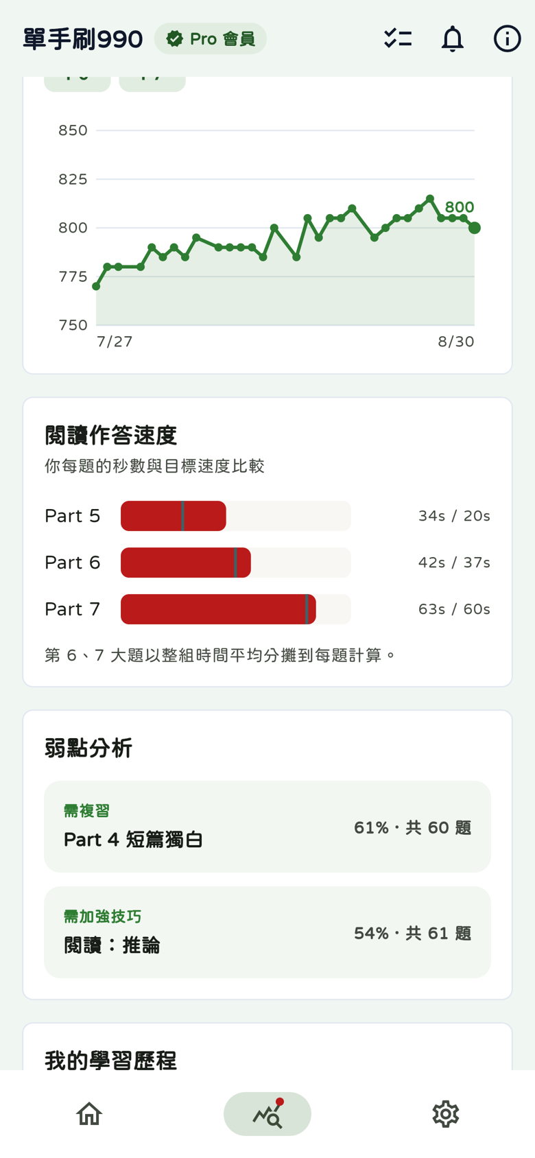 閱讀作答速度與弱點分析：Part5平均34秒，目標20秒