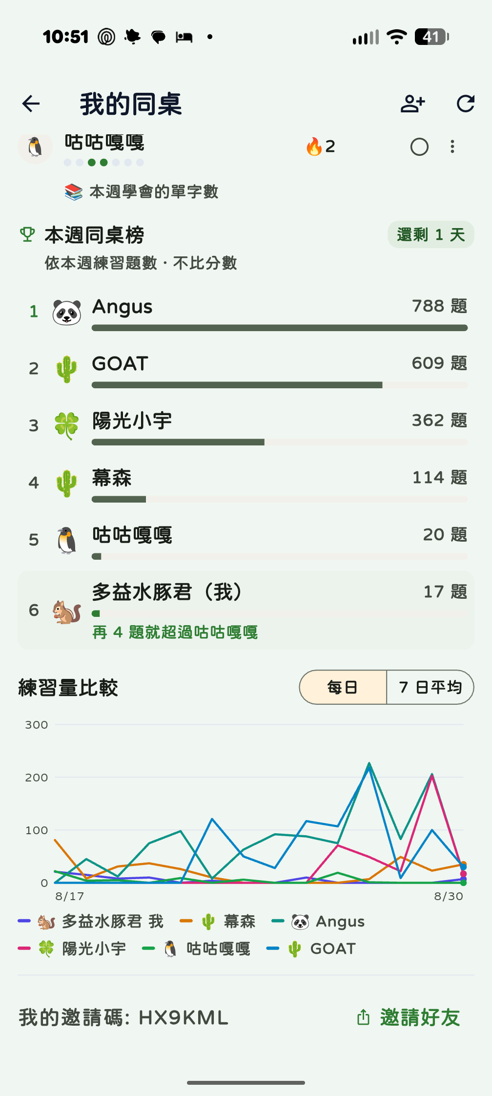 我的同桌：本週同桌榜、好友練習題數與練習量比較